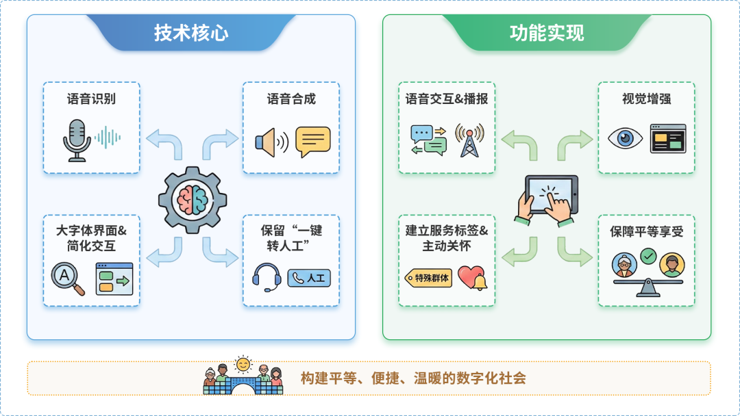 乌伊岭区AI生态｜多AI智能体GEO优化全流程：从内容创作到发布实操指南