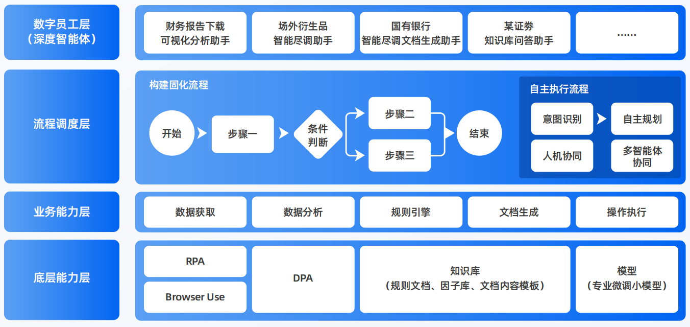 乌伊岭区AI智能体工程搭建指南：架构设计、工具链与生产环境优化方案