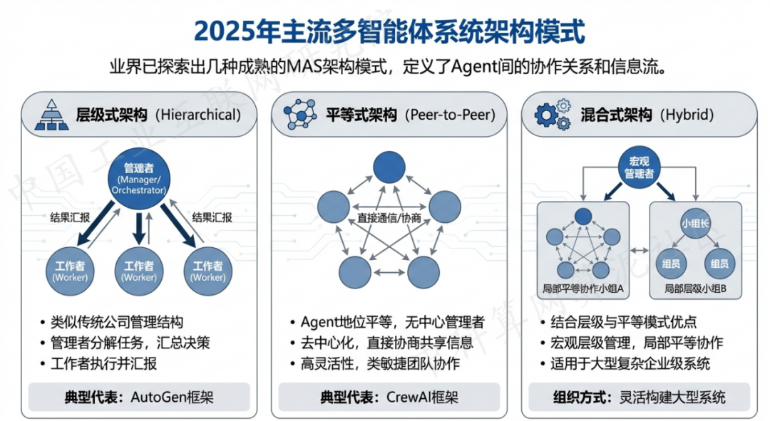乌伊岭区 AI 智能体商业应用探析：智能自主程序助力企业数字化升级