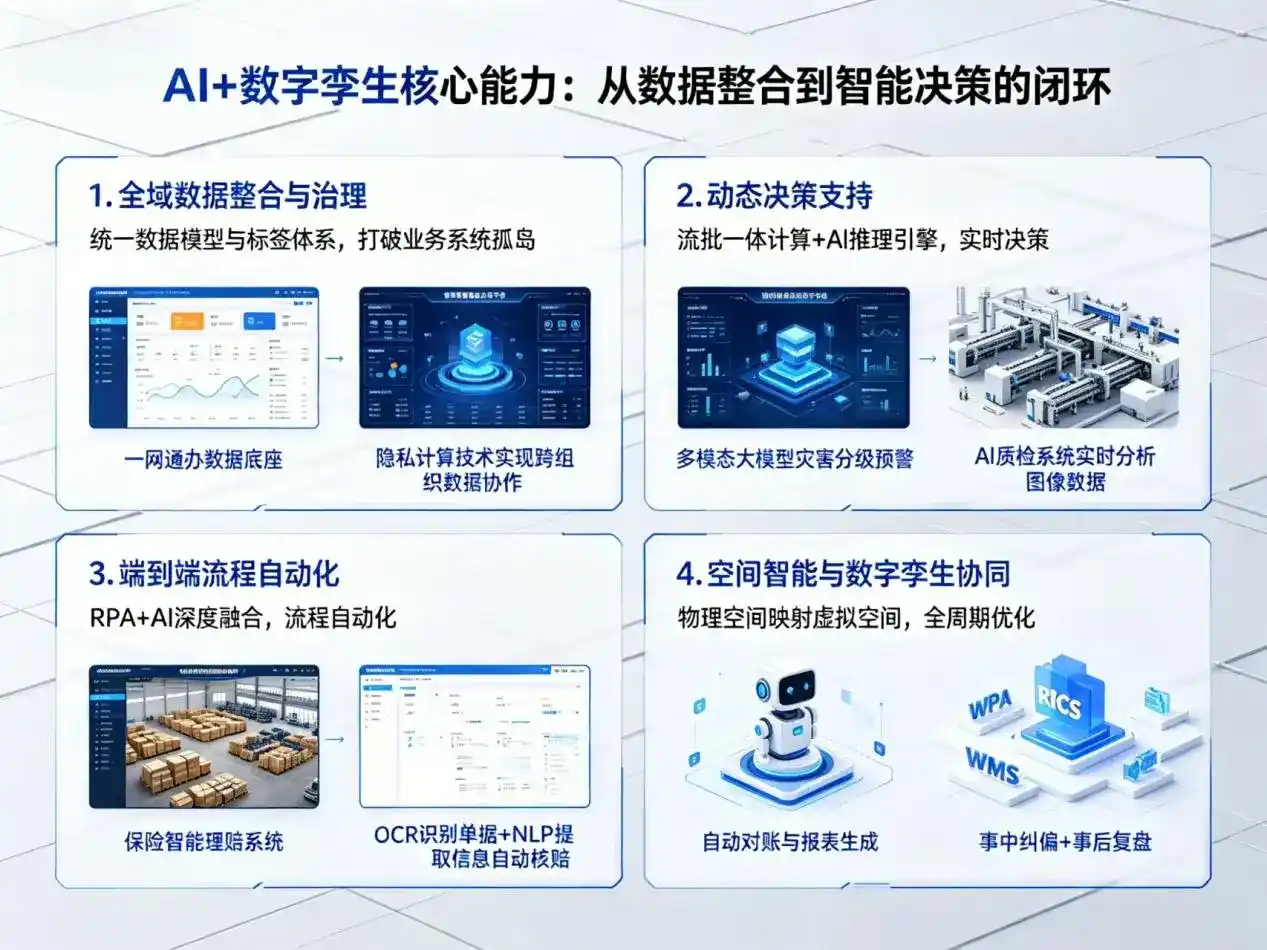 AI大模型落地优化服务｜解决乌伊岭区企业大模型响应慢、输出不准、成本偏高问题