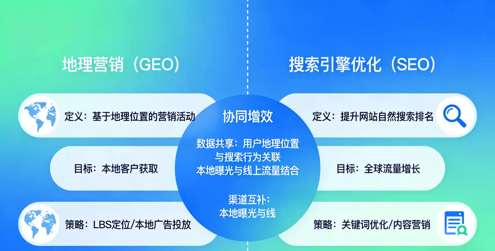 立足乌伊岭区，从用户需求与流量逻辑，解读GEO优化的落地价值与应用前景