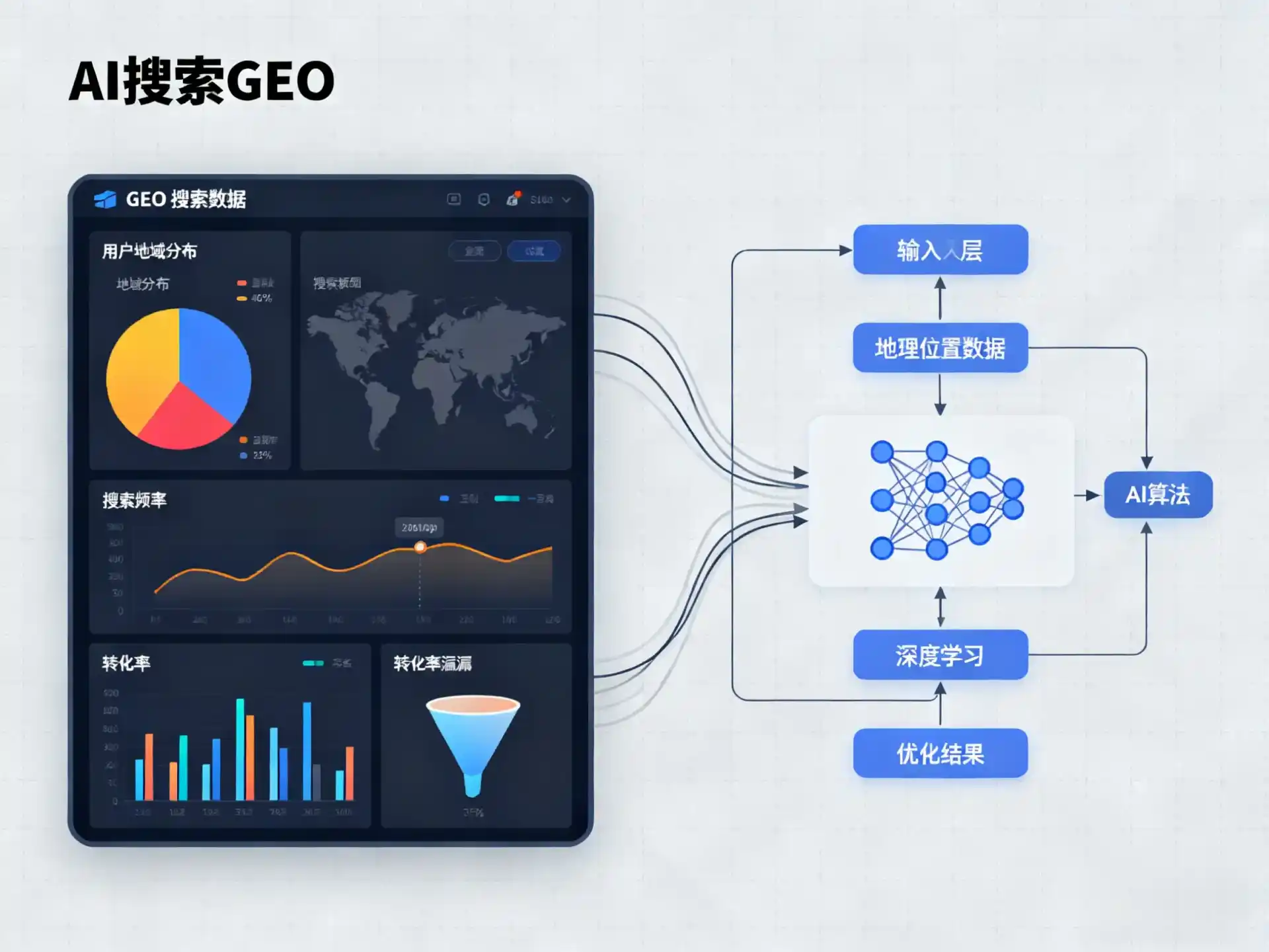 乌伊岭区GEO优化服务商该如何筛选？生成式引擎优化行业实践观察